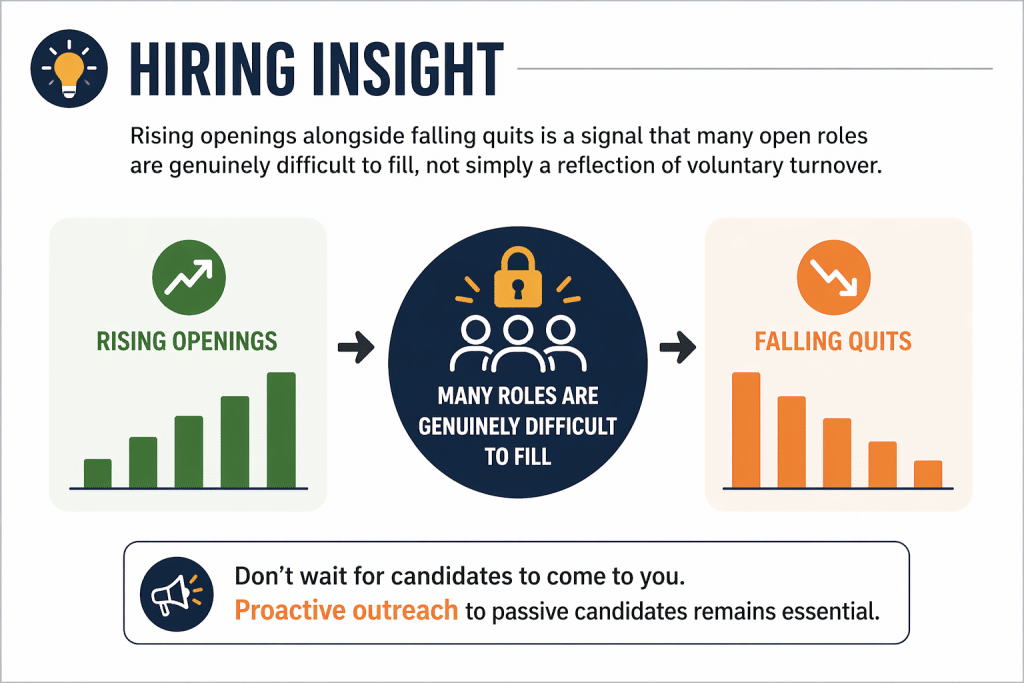 hiring insight
